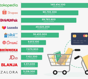 Jenis Ecommerce Marketing NUSA